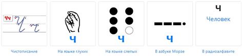 Буква Ч в русском алфавите: история, интересные факты