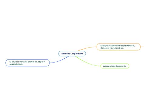 Derecho Corporativo Adimen Mapa