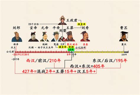 西汉东汉如何划分时间 东汉和西汉的时间顺序 — 未解之谜网