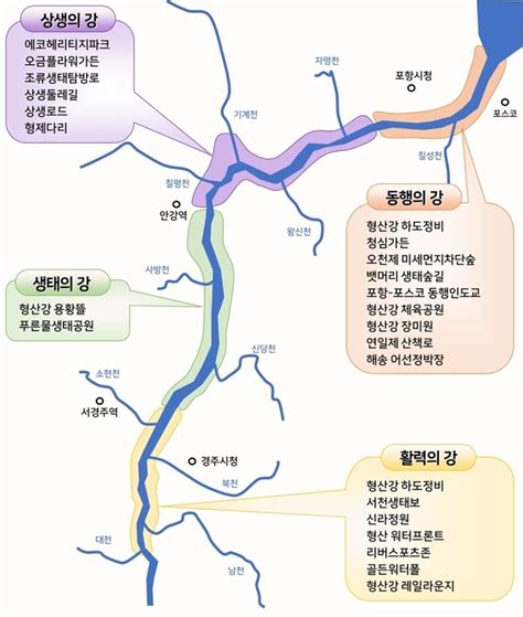 경상북도 新형산강 프로젝트 환경부 국가통합하천 공모사업 선정