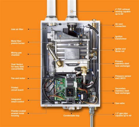 Residential Gas Boiler