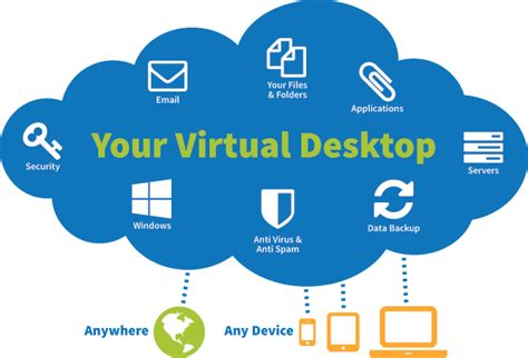 Covenant Technology Partners Azure Windows Virtual Desktop