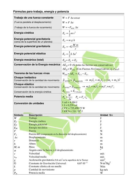 Formulas Para Trabajo Energia Y Potencia Fórmulas Para Trabajo Energía Y Potencia Trabajo De