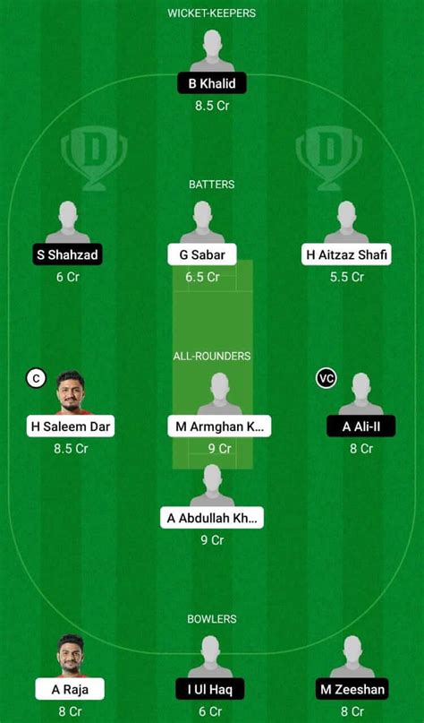 Pmc Vs His Dream11 Prediction Player Stats Last Match Scorecard