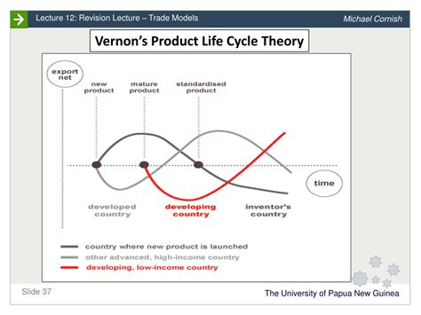 Ppt Trade Models Overview Recap Ricardian Model Specific Factors Model Heckscher Ohlin