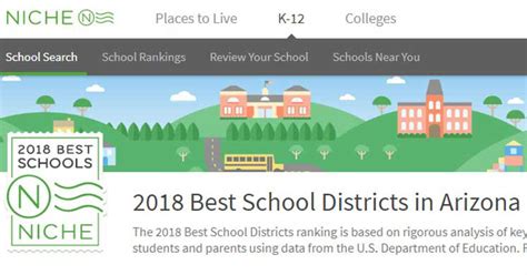 Heritage Academy Listed 3 Best School Districts In Arizona All Campuses