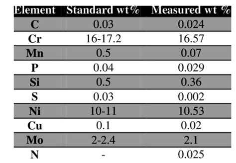 Unique Properties and Characteristics of 317L Stainless Steel - Tuolian