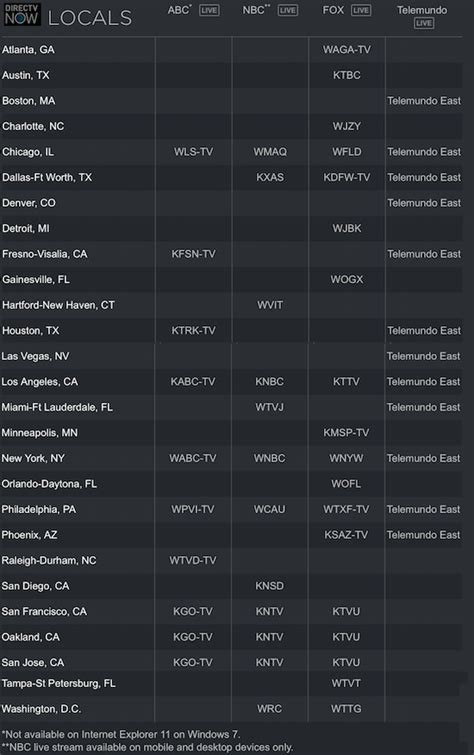 DirecTV Now Channel Packages And Guide