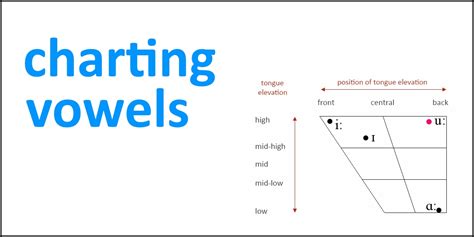 Charting Vowels - SLT info