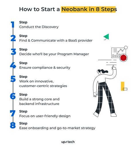 How To Build A Neobank That Stands Out