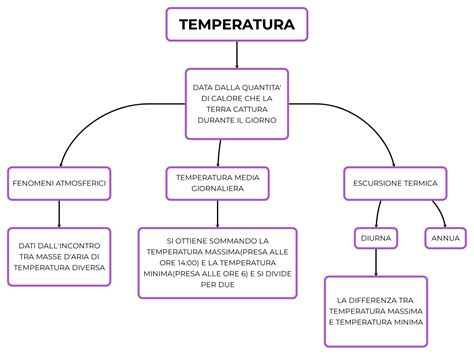 Temperatura Mappa E Riassunto