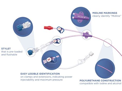 CT Midline Catheter Kits - Health Line Medical Products