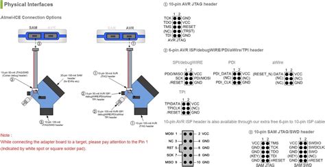 Waveshare Sam AVR Atmel Ice Depurador Programador Apoya JTAG SWD PDI