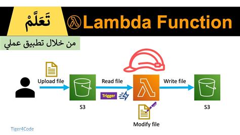 Aws Lambda Tutorial Beginners To Advanced Lambda Functions