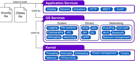 Zephyr Windows Csdn