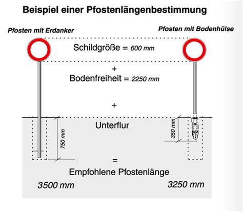 Verkehrszeichen Stvo Parken Halb Auf Gehwegen In Fahrtrichtung