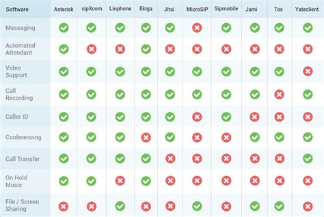 Voip Vs Pbx Comparison Chart