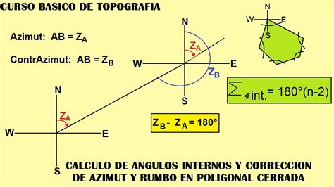 Correcci N De Azimut Y Rumbo C Lculo De Ngulos Internos Y