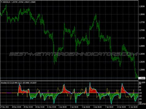 Super Breakout Trading System ⋆ Mt4 Best Indicators Mq4 Or Ex4 ⋆