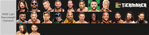 WWE 2K24 Roster Tier List Community Rankings TierMaker