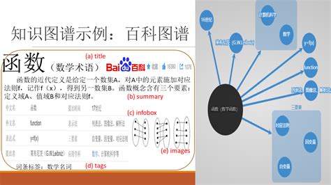 知识图谱概述、构建、存储与应用 知乎