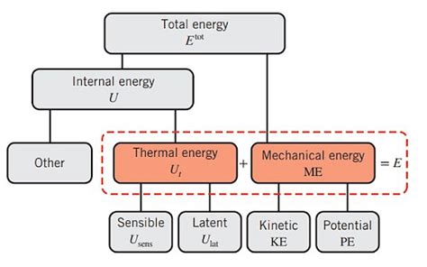 Internal Energy Definition Formula Components