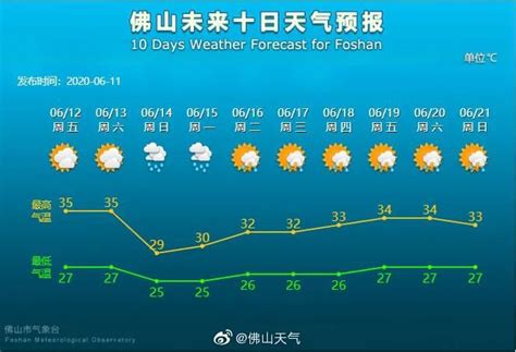 佛山五区高温黄色预警生效 气温将达35℃左右 佛山本地宝