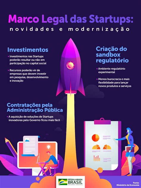 Marco Legal das Startups você sabe qual a importância dele para a sua