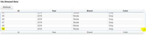 Datatable In Livescroll And On Update Data Rows Duplicity · Issue