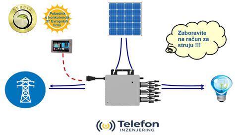 Solarni Paneli Solarna Elektrana Kwp Hoymiles Luxor