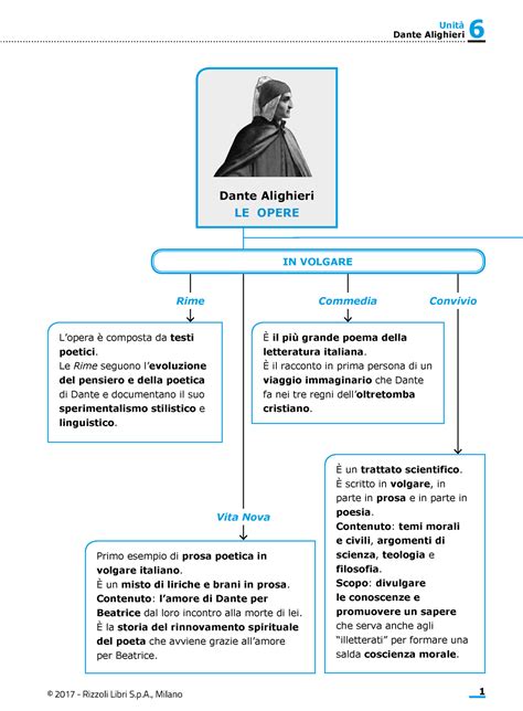 Dante Alighieri Italiano Programma Scuola Superiore Preparazione Esame