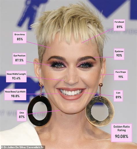 Golden Ratio Votes Bella Hadid The Most Attractive Woman In The World