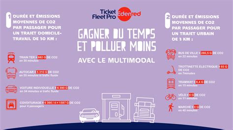 Le Multimodal Pour Polluer Moins Aller Au Travail Moyen De Transport