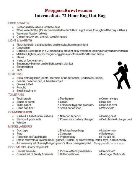 Bug Out Bag Printable Checklist And Pictures Bug Out Bag Emergency