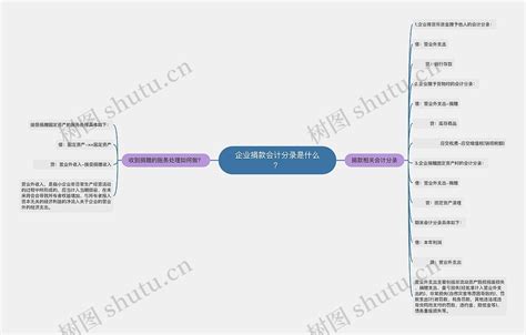 企业捐款会计分录是什么？思维导图编号p2320116 Treemind树图