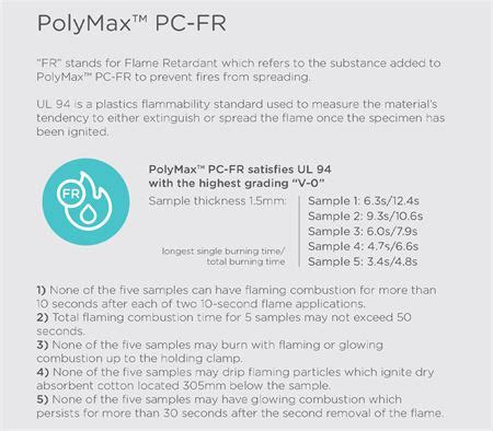 3D Printing Solutions 3D Printer Store PolyMax PC FR PolyCarbonate