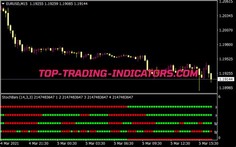 Stoch Histogram Indicator Mt Indicators Mq Ex Top Trading