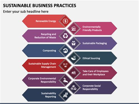 Sustainable Business Practices