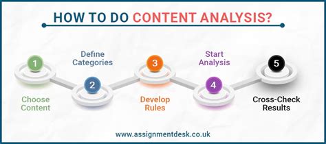 How To Do Content Analysis In Qualitative Research