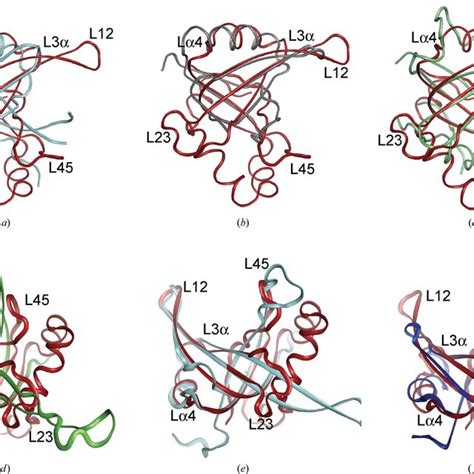 Superimposition Of The Crystal Structure Of KPN03535 Red On OB Fold