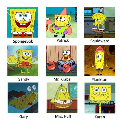 Spongebob As Spongebob Characters Spongebob Comparison Charts Know Your Meme