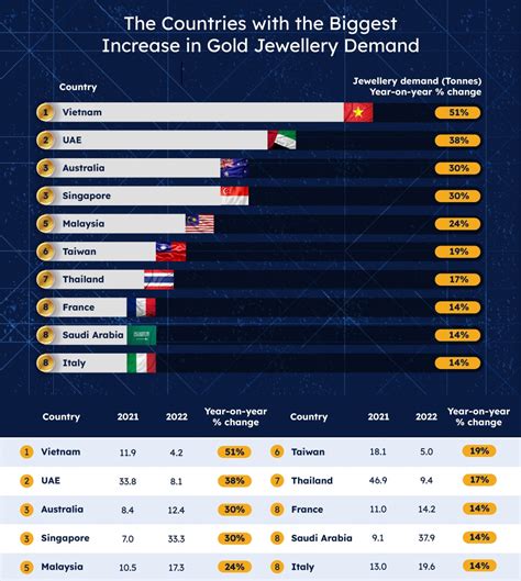 Latest Gold Market Cap - Latest Gold Stats and Data (2023*)