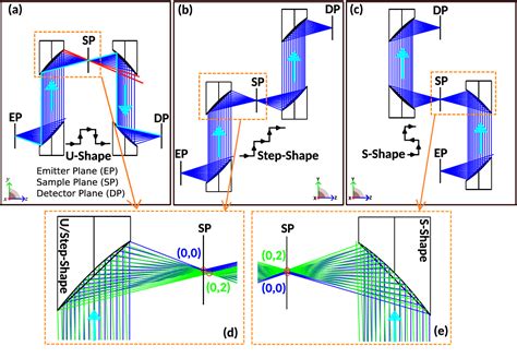 Figure From Optimum Optical Designs For Diffraction Limited Terahertz