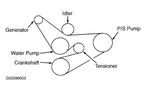 2002 Ford Expedition Serpentine Belt Routing And Timing Belt Diagrams