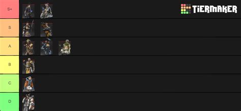 Apex Legends Characters Tier List Community Rankings Tiermaker