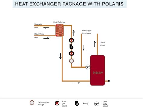 Water Heater Heat Exchanger System: Boost Efficiency & Save Energy ...