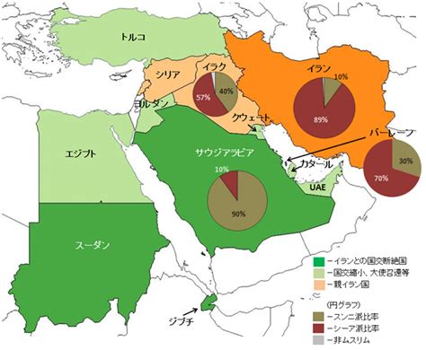 サウジアラビアとイランの国交断絶とその影響 住友商事グローバルリサーチscgr