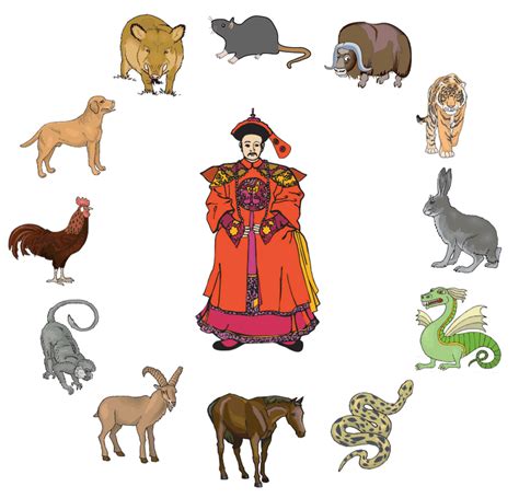 The Chinese Zodiac Story Topmarks