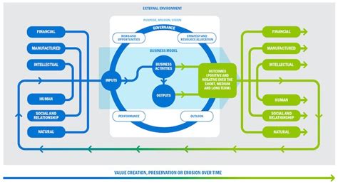 Laccélération De La Transformation Digitale Dans Un Contexte De