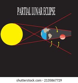 Illustration Partial Lunar Eclipse Learning Stock Vector Royalty Free